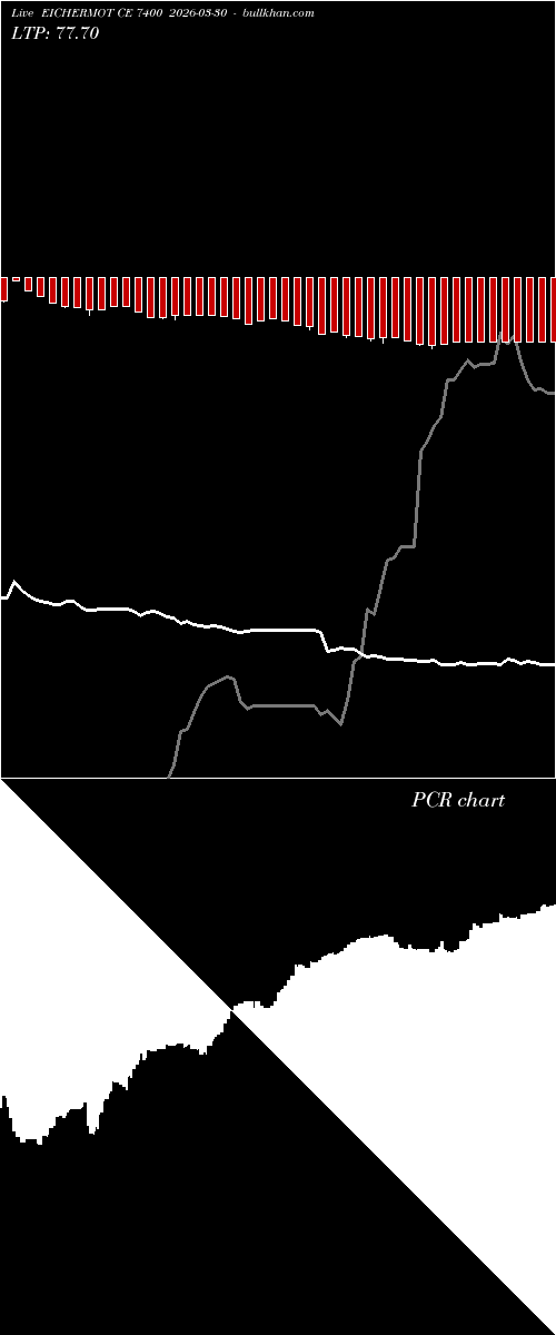  option chart EICHERMOT CE 7400 2026-03-30 