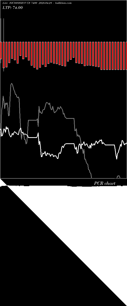  option chart EICHERMOT CE 7400 2026-04-28 