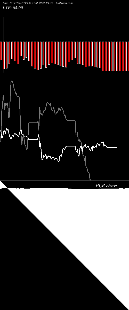  option chart EICHERMOT CE 7400 2026-04-28 