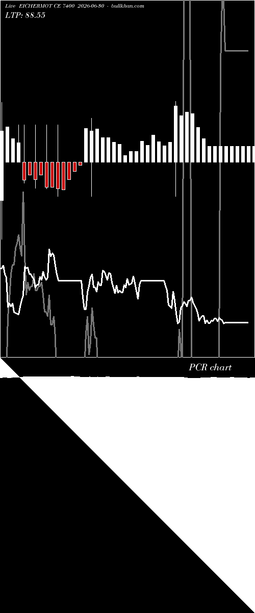  option chart EICHERMOT CE 7400 2026-06-30 