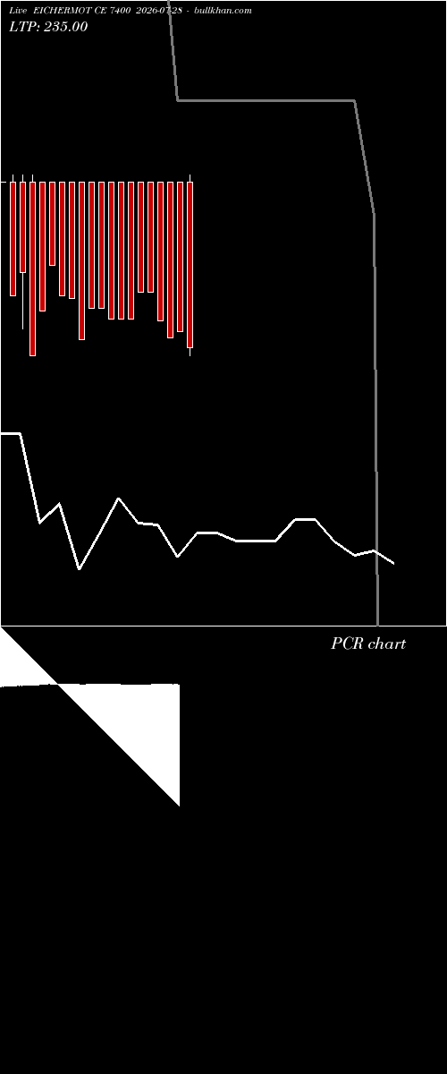  option chart EICHERMOT CE 7400 2026-07-28 