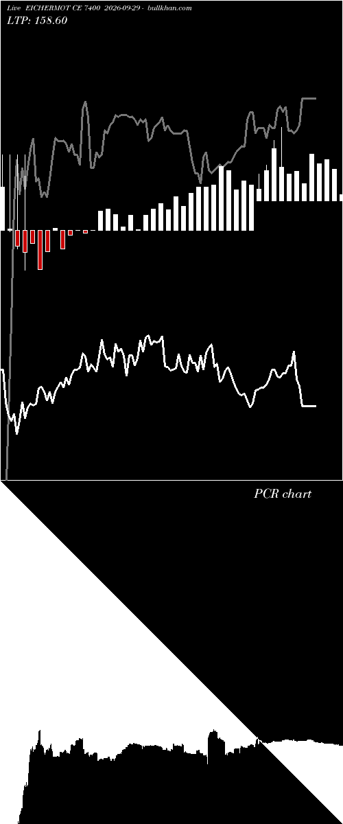  option chart EICHERMOT CE 7400 2026-09-29 