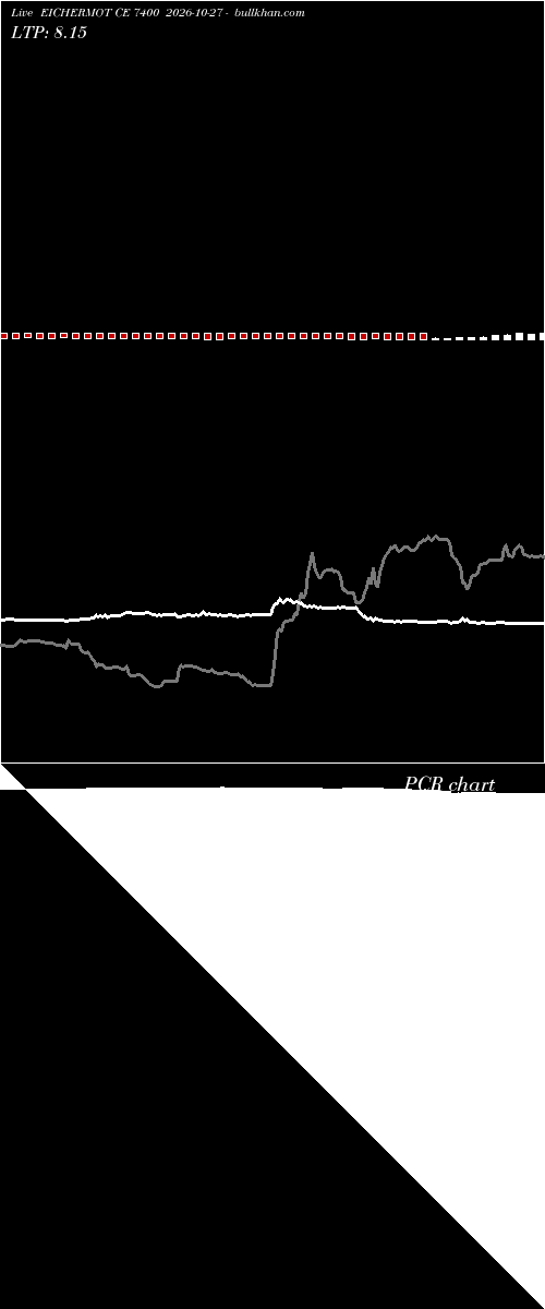  option chart EICHERMOT CE 7400 2026-10-27 