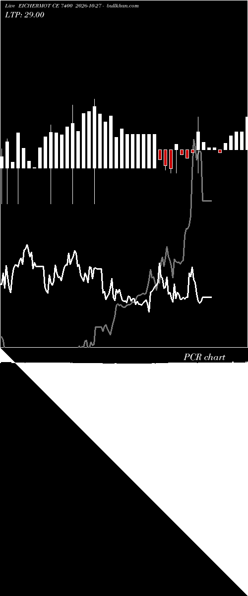 option chart EICHERMOT CE 7400 2026-10-27 