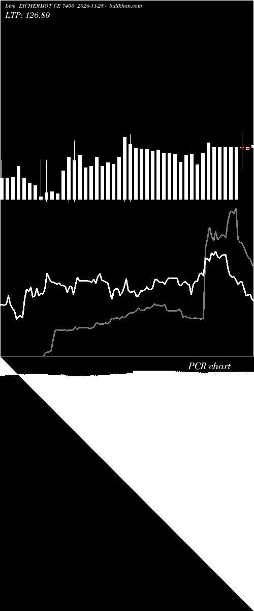  option chart EICHERMOT CE 7400 2026-11-23 
