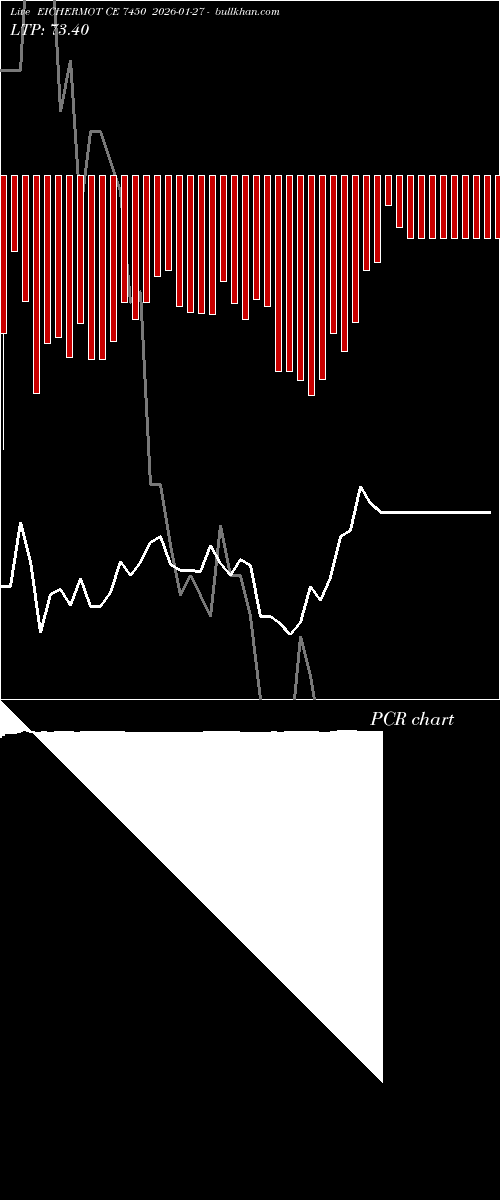  option chart EICHERMOT CE 7450 2026-01-27 