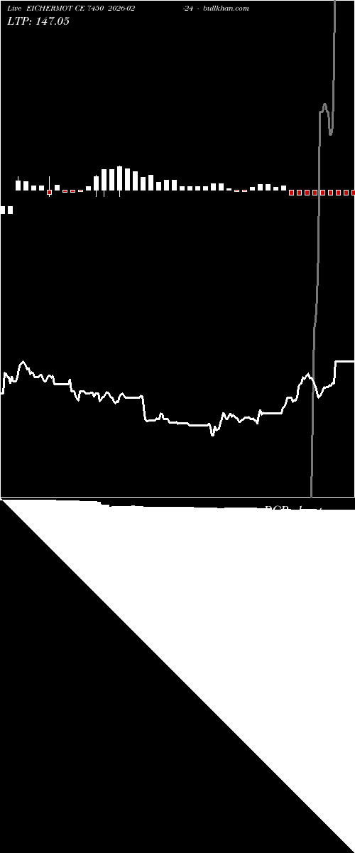  option chart EICHERMOT CE 7450 2026-02-24 