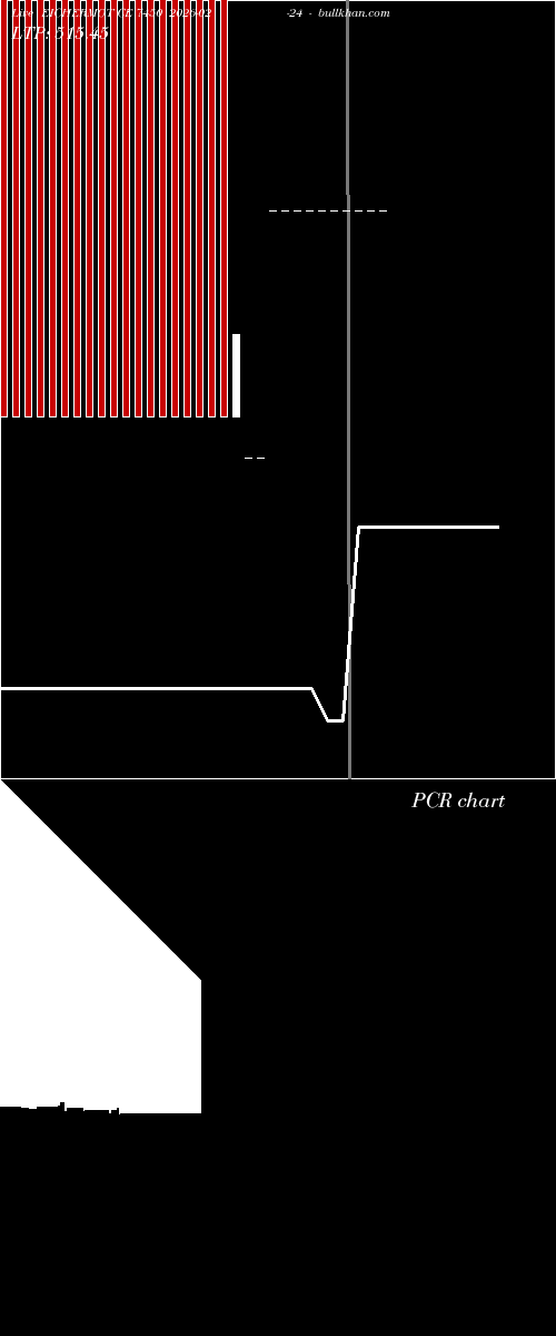  option chart EICHERMOT CE 7450 2026-02-24 