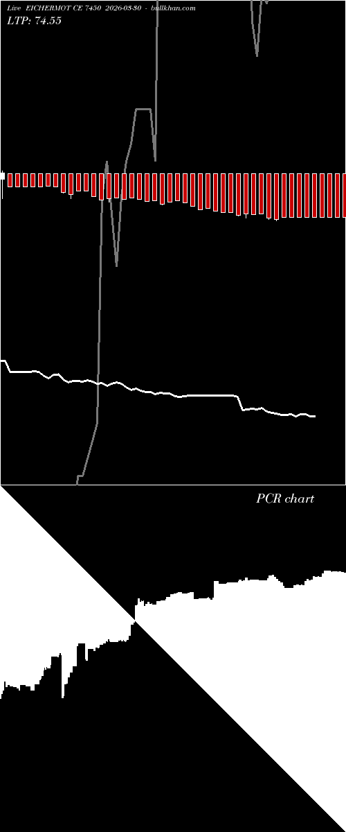  option chart EICHERMOT CE 7450 2026-03-30 