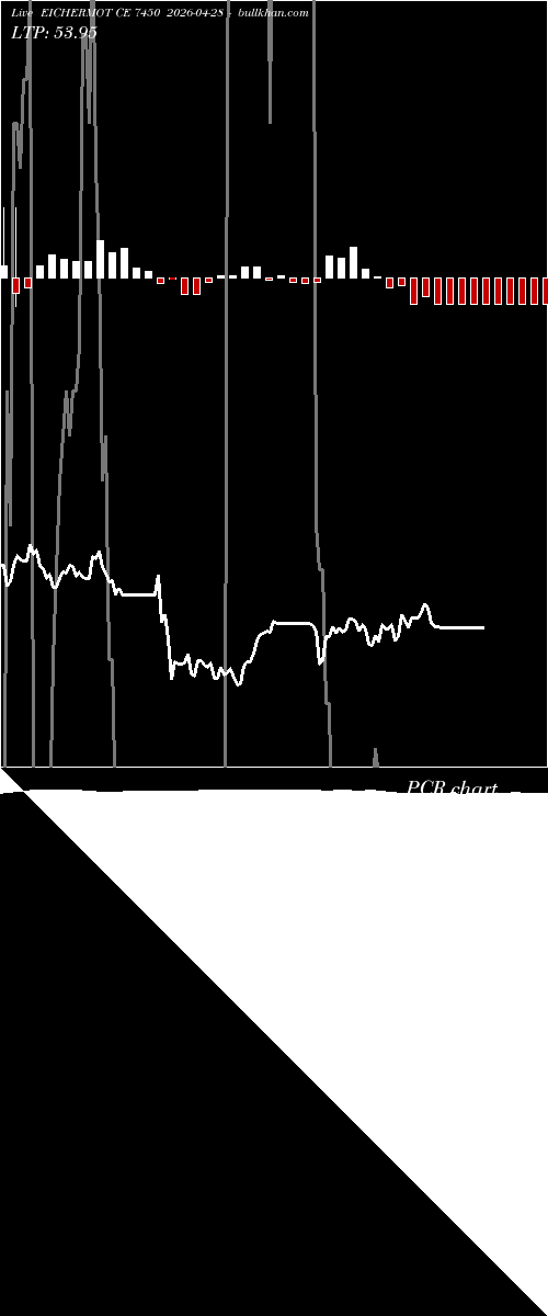  option chart EICHERMOT CE 7450 2026-04-28 