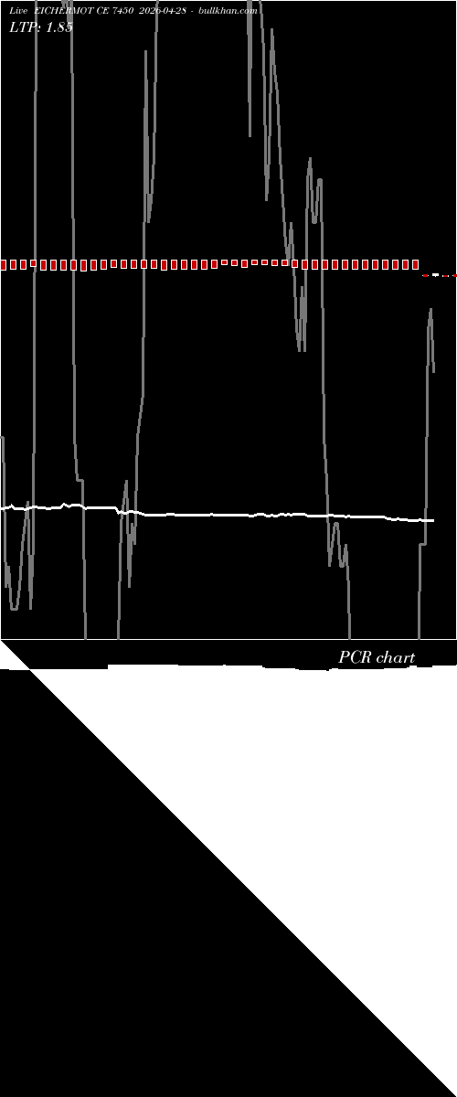  option chart EICHERMOT CE 7450 2026-04-28 