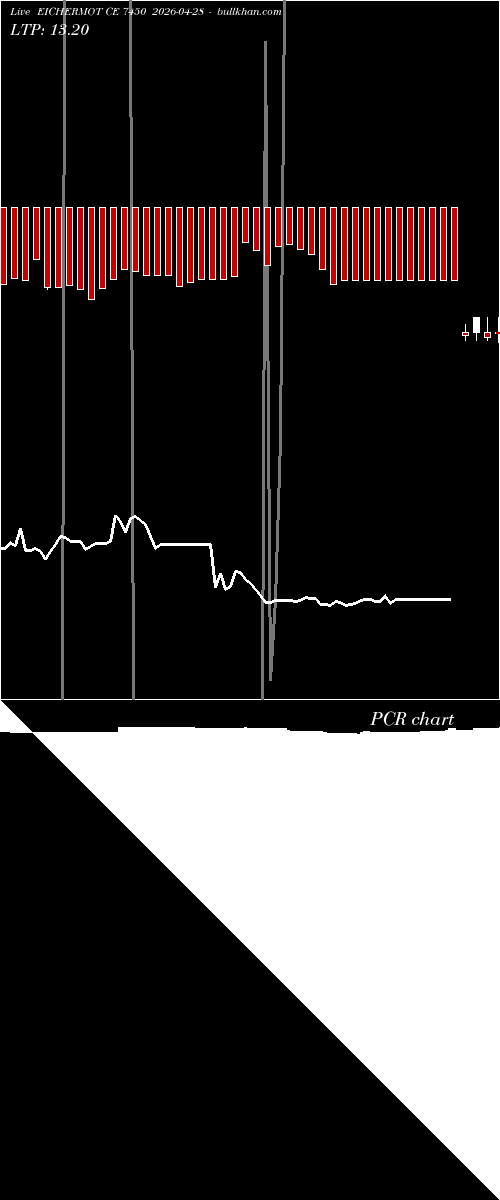  option chart EICHERMOT CE 7450 2026-04-28 