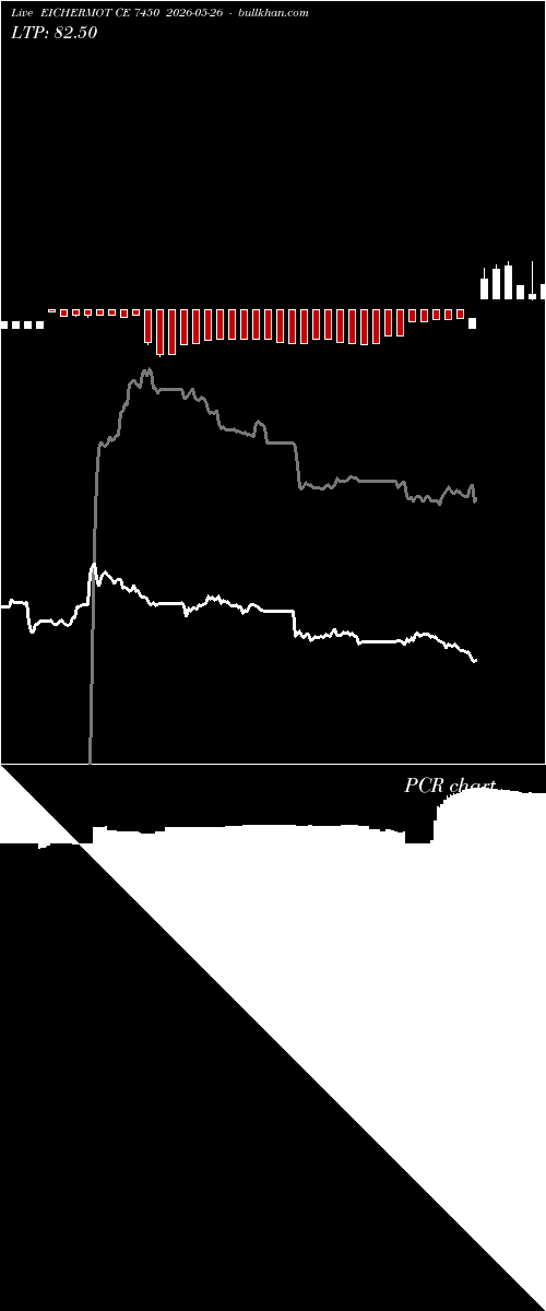  option chart EICHERMOT CE 7450 2026-05-26 