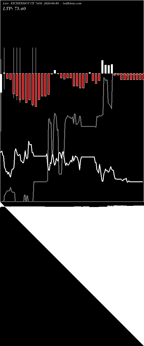  option chart EICHERMOT CE 7450 2026-06-30 