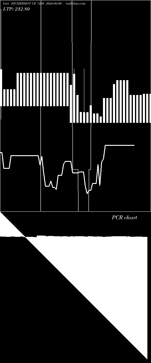  option chart EICHERMOT CE 7450 2026-06-30 