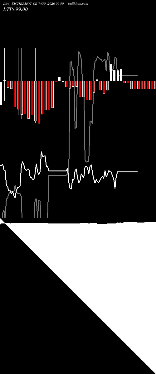  option chart EICHERMOT CE 7450 2026-06-30 