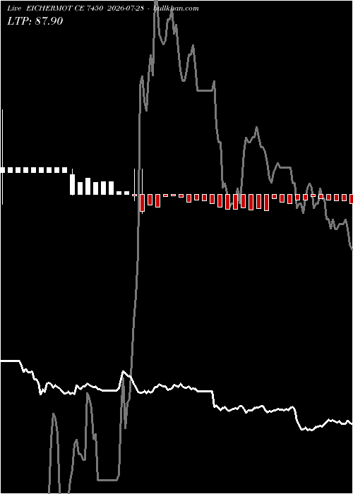  option chart EICHERMOT CE 7450 2026-07-28 