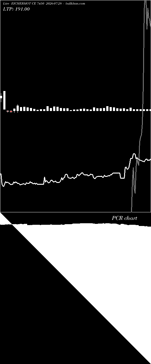  option chart EICHERMOT CE 7450 2026-07-28 
