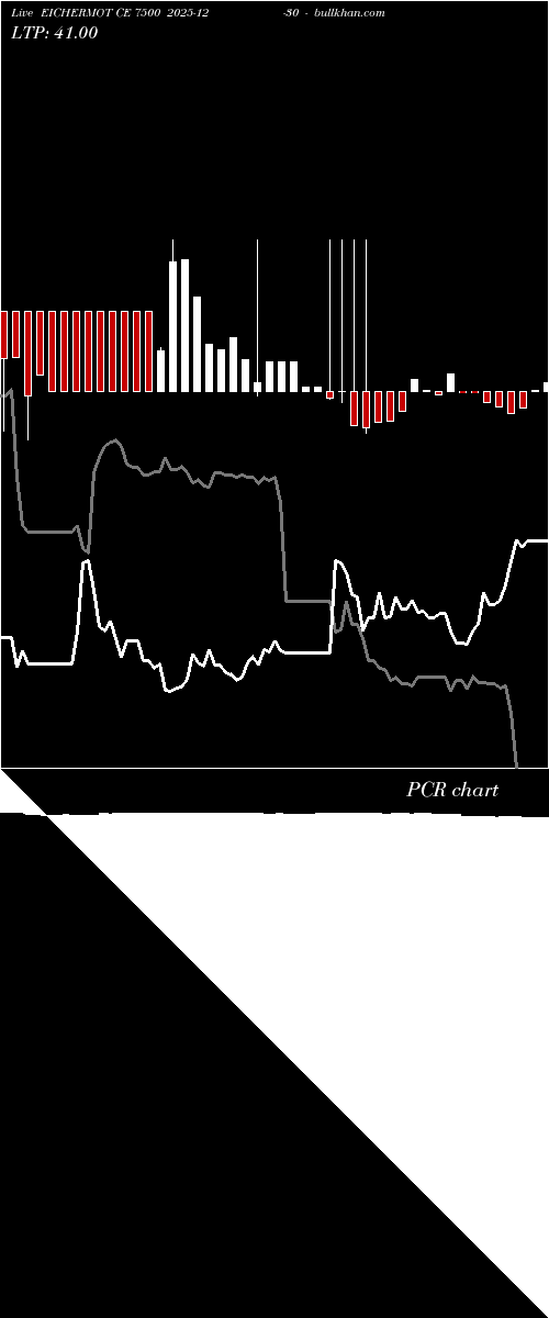  option chart EICHERMOT CE 7500 2025-12-30 