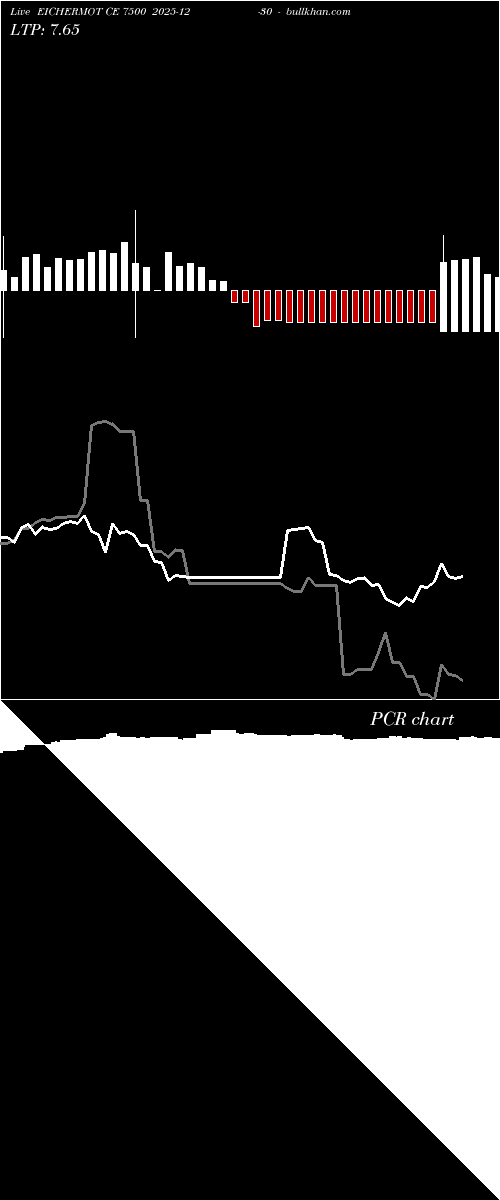  option chart EICHERMOT CE 7500 2025-12-30 