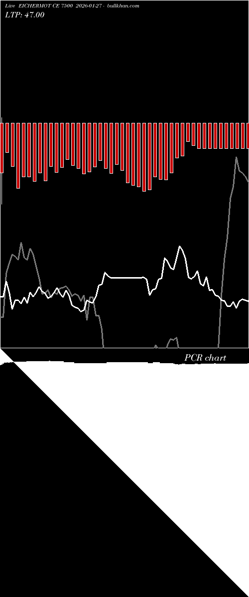  option chart EICHERMOT CE 7500 2026-01-27 