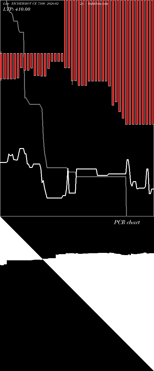  option chart EICHERMOT CE 7500 2026-02-24 
