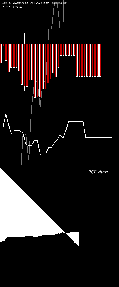  option chart EICHERMOT CE 7500 2026-03-30 