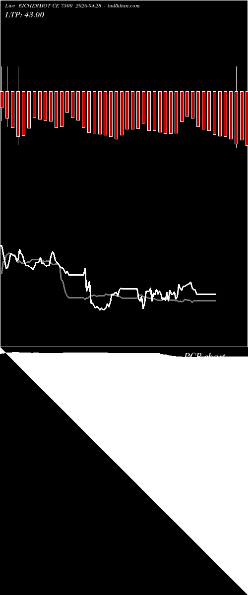  option chart EICHERMOT CE 7500 2026-04-28 