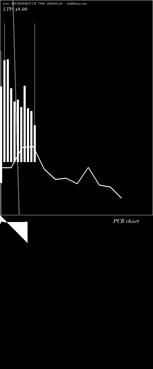  option chart EICHERMOT CE 7500 2026-05-26 