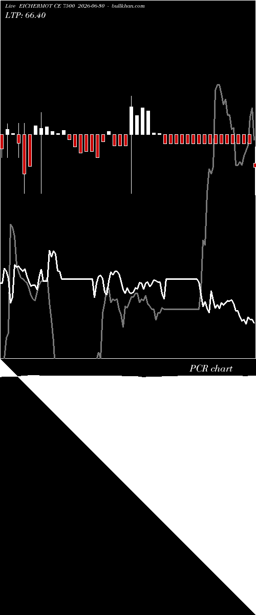  option chart EICHERMOT CE 7500 2026-06-30 