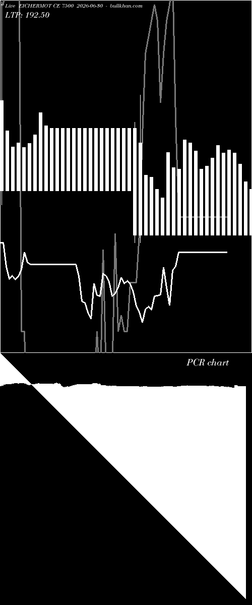  option chart EICHERMOT CE 7500 2026-06-30 
