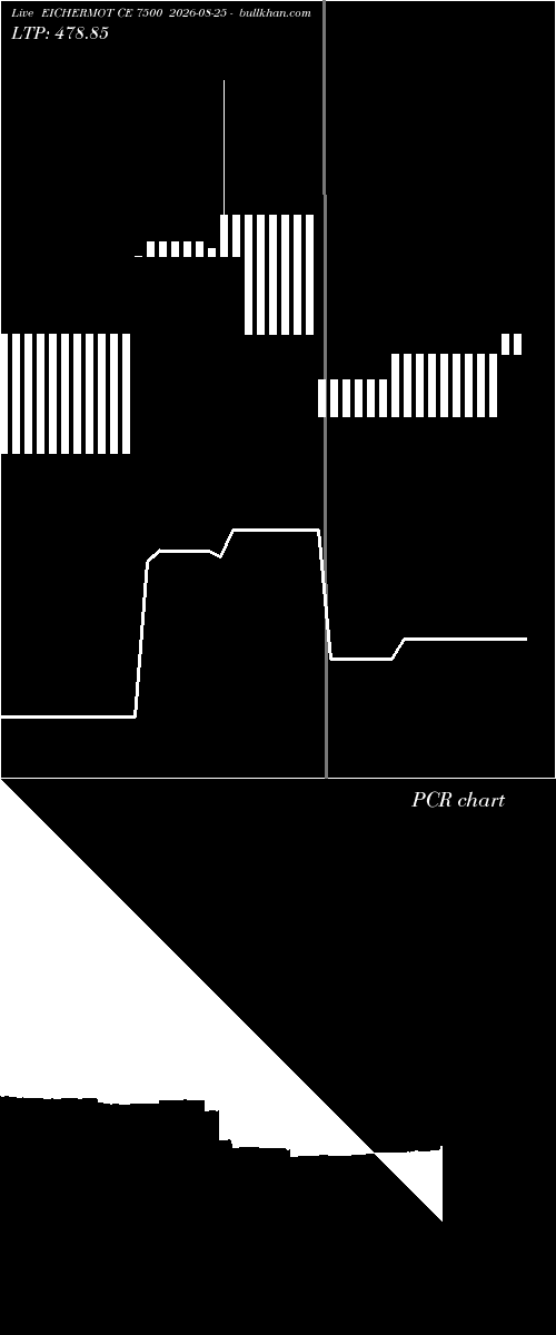  option chart EICHERMOT CE 7500 2026-08-25 