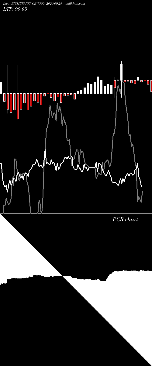  option chart EICHERMOT CE 7500 2026-09-29 