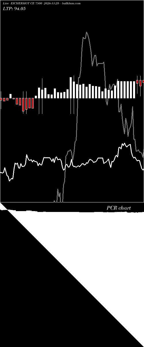  option chart EICHERMOT CE 7500 2026-11-23 
