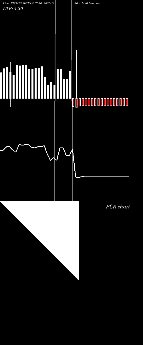  option chart EICHERMOT CE 7550 2025-12-30 