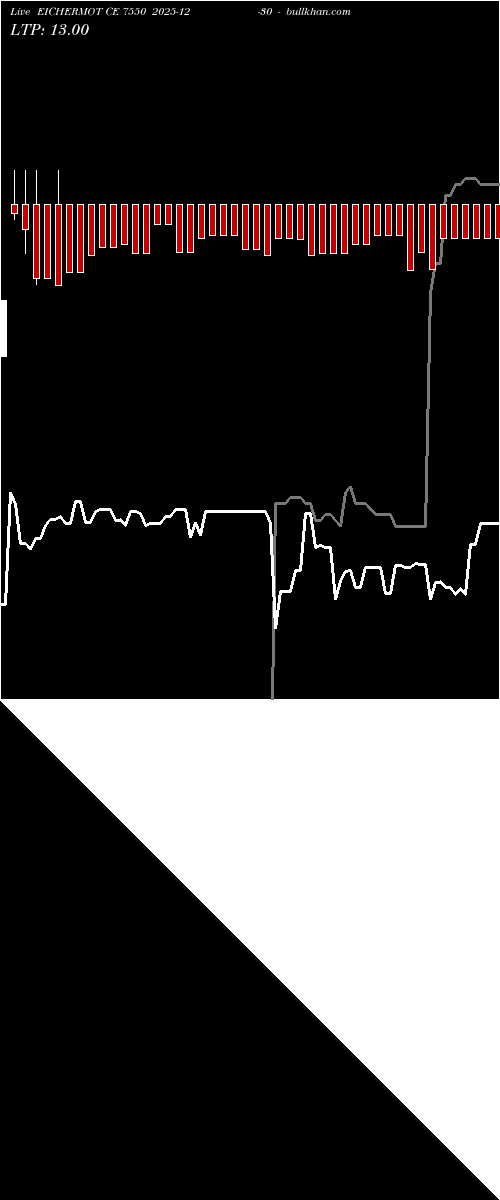  option chart EICHERMOT CE 7550 2025-12-30 