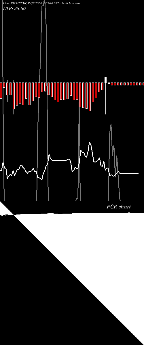  option chart EICHERMOT CE 7550 2026-01-27 