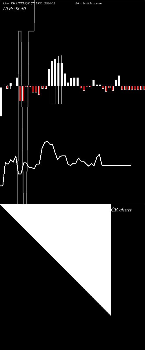  option chart EICHERMOT CE 7550 2026-02-24 