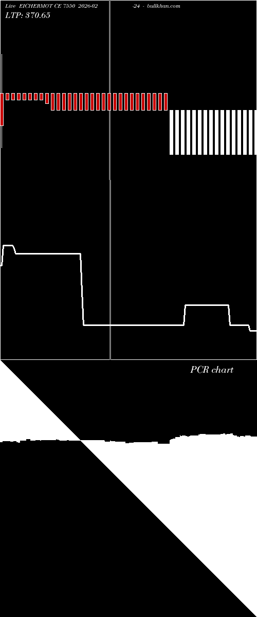  option chart EICHERMOT CE 7550 2026-02-24 