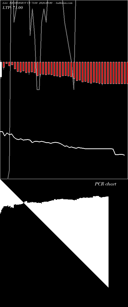  option chart EICHERMOT CE 7550 2026-03-30 