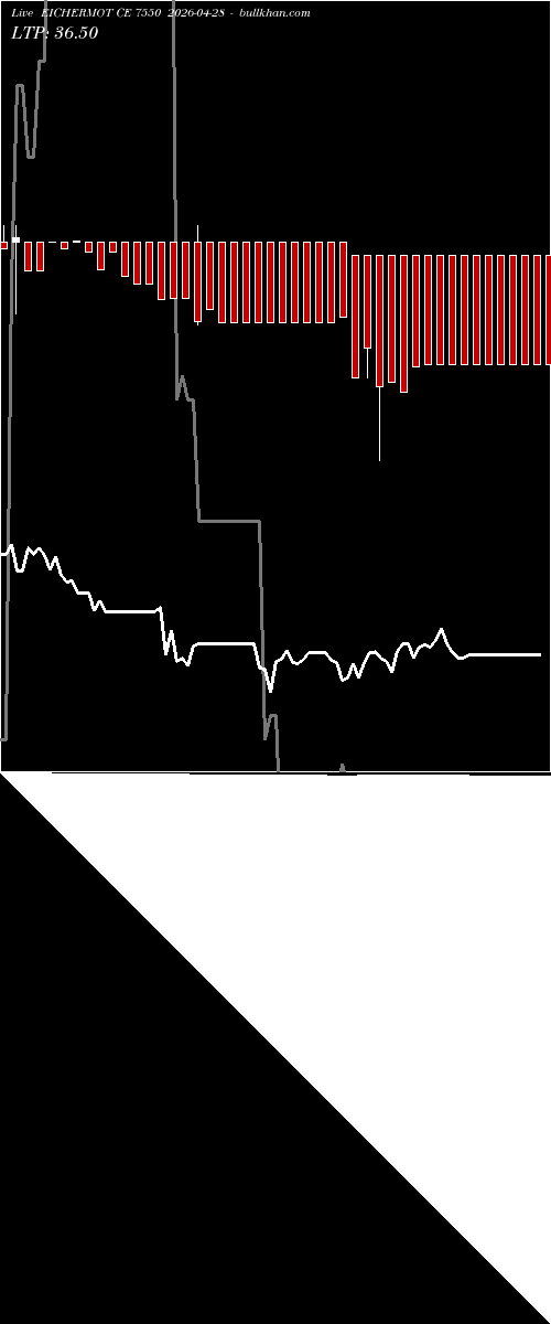  option chart EICHERMOT CE 7550 2026-04-28 