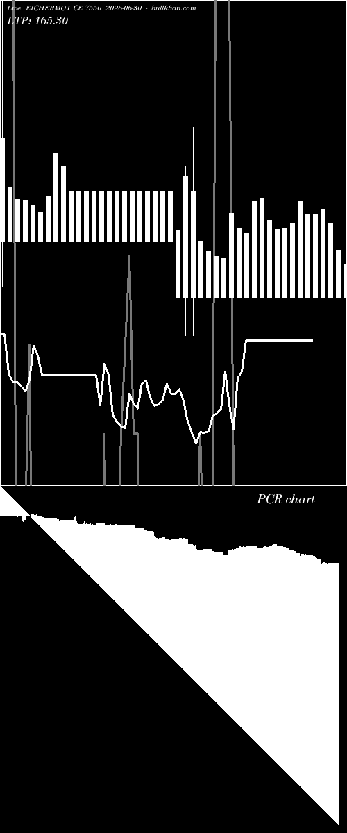  option chart EICHERMOT CE 7550 2026-06-30 