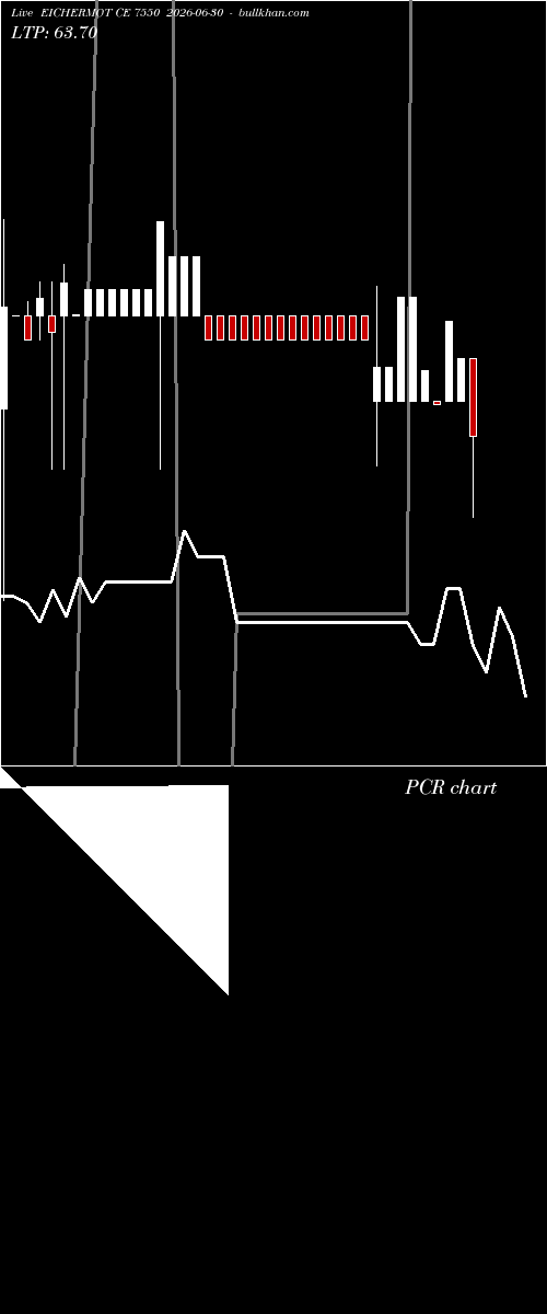  option chart EICHERMOT CE 7550 2026-06-30 