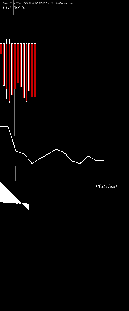  option chart EICHERMOT CE 7550 2026-07-28 