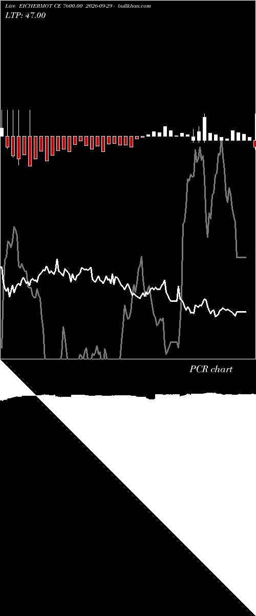  option chart EICHERMOT CE 7600.00 2026-09-29 