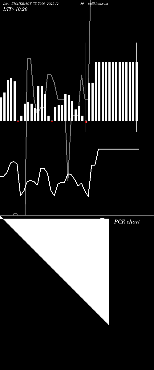  option chart EICHERMOT CE 7600 2025-12-30 