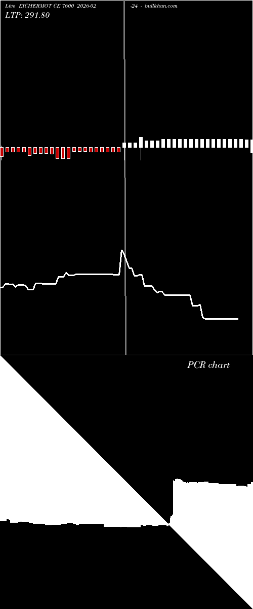  option chart EICHERMOT CE 7600 2026-02-24 
