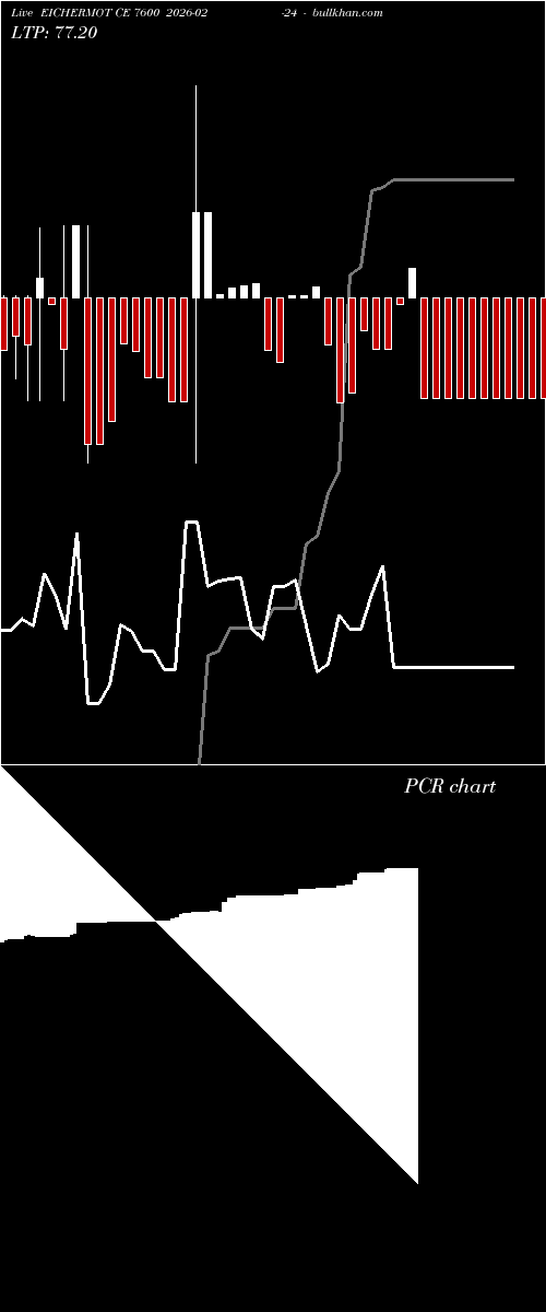  option chart EICHERMOT CE 7600 2026-02-24 