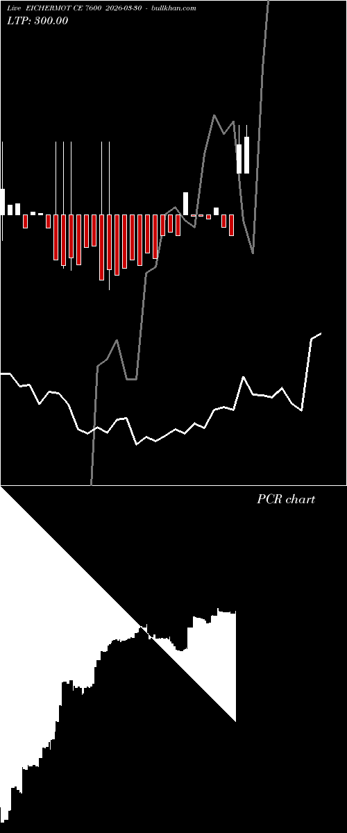  option chart EICHERMOT CE 7600 2026-03-30 