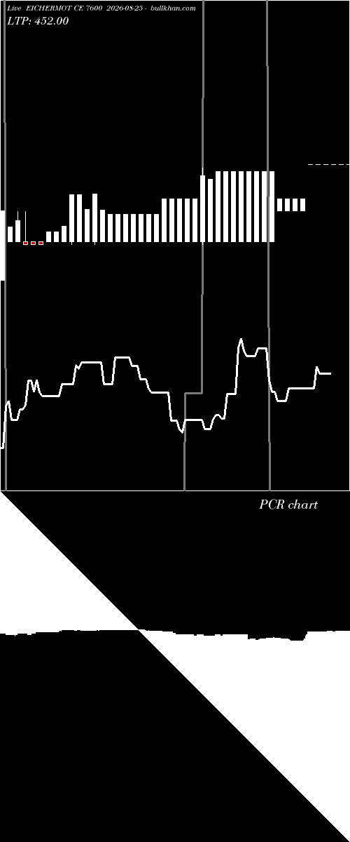  option chart EICHERMOT CE 7600 2026-08-25 